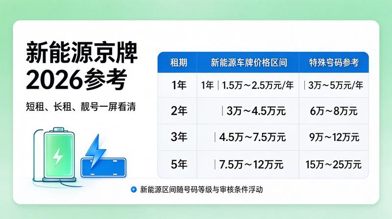 新能源车补贴趋势